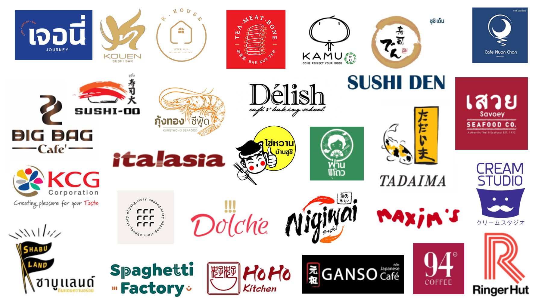 ลูกค้าร้านอาหาร logo cafe2